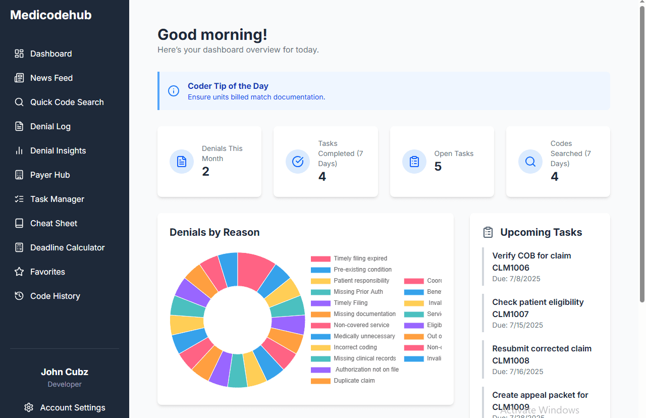 A screenshot of the Medicodehub dashboard.